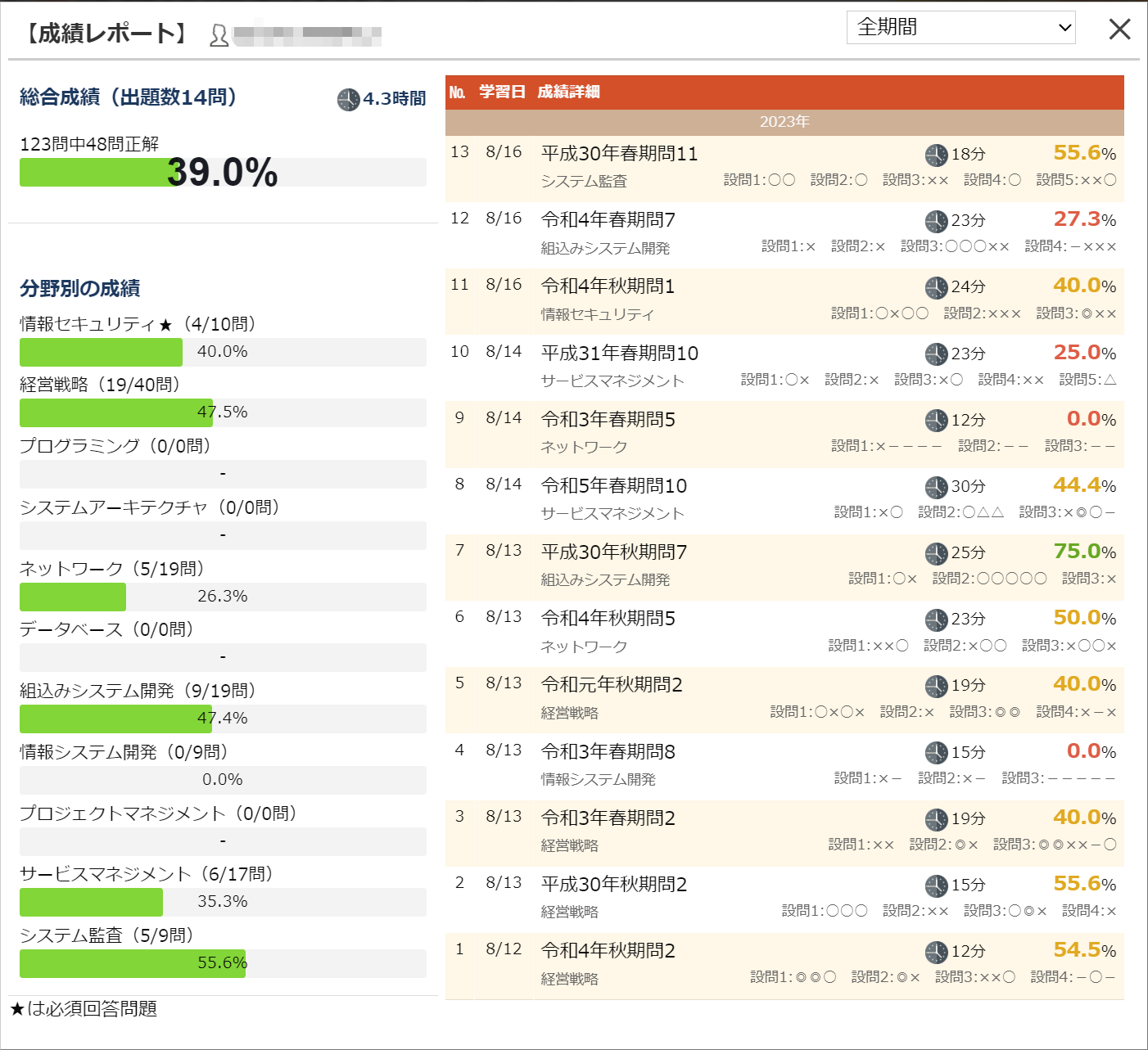 応用情報技術者午後試験の成績