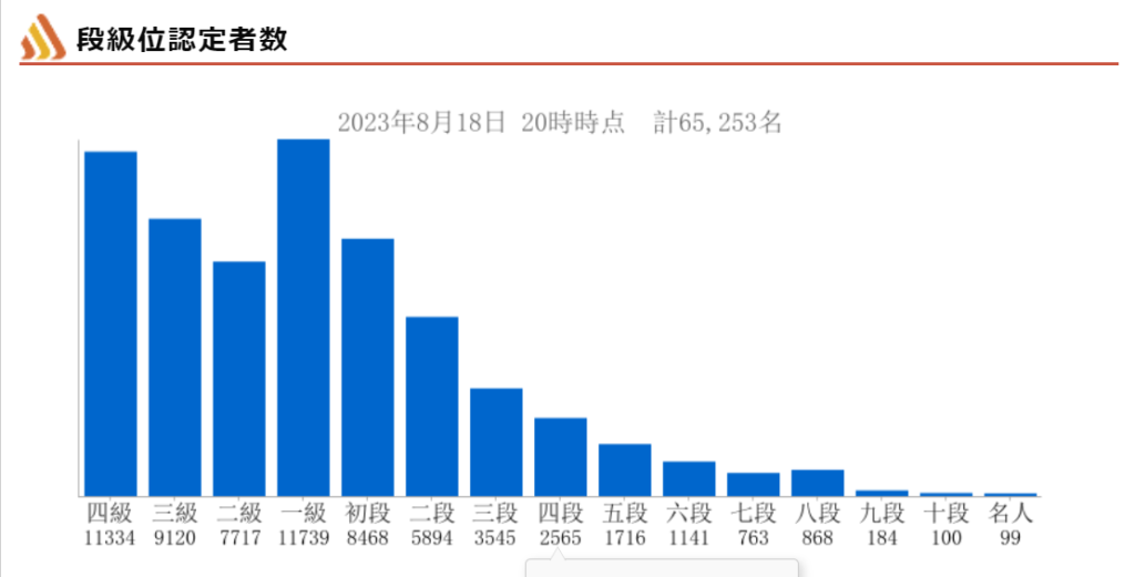 応用情報技術者段教位